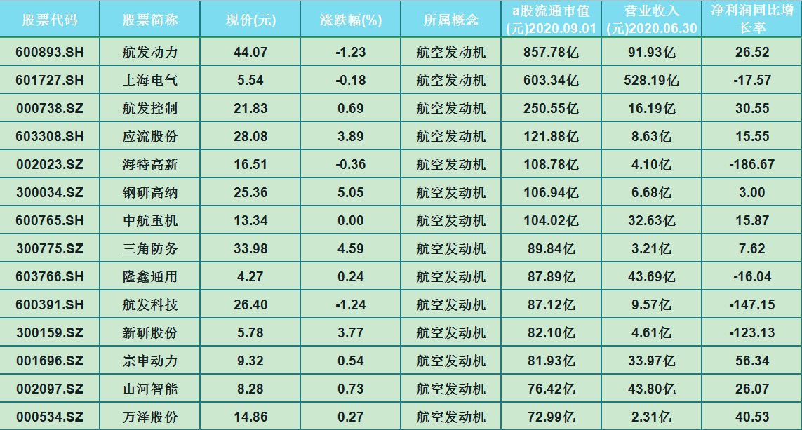 航空發(fā)動(dòng)機(jī)概念股，投資的新熱點(diǎn)與挑戰(zhàn)，航空發(fā)動(dòng)機(jī)概念股，新投資熱點(diǎn)與挑戰(zhàn)的崛起