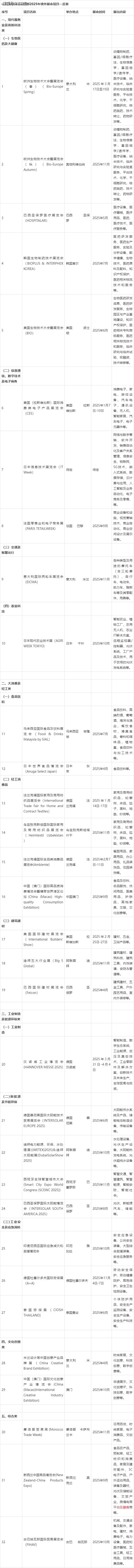 全球矚目，2025年軍演一覽表，全球矚目，2025年大規(guī)模軍演全景展望