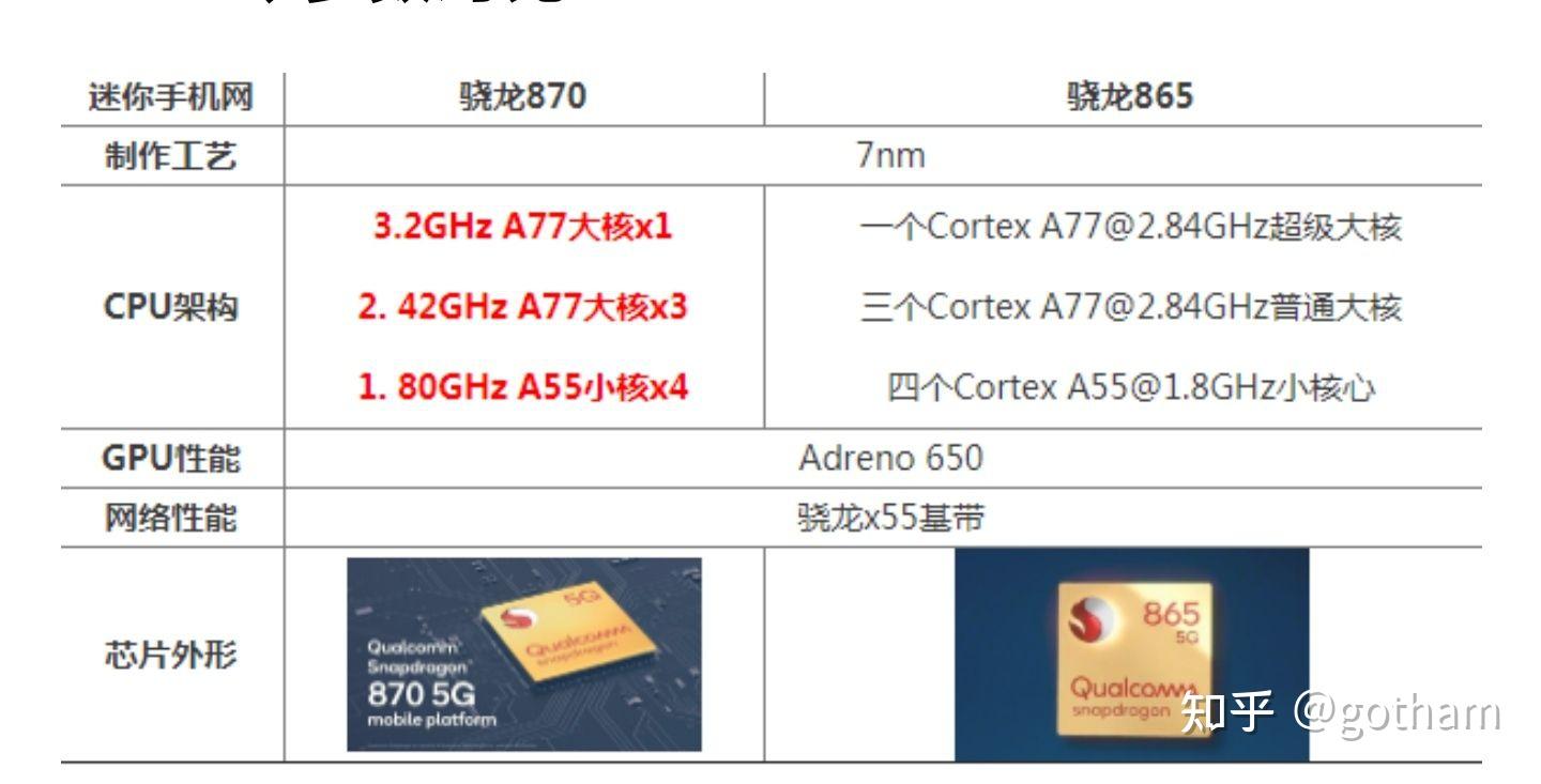 驍龍600與驍龍888，性能與技術(shù)的深度對(duì)比，驍龍600與驍龍888性能技術(shù)深度對(duì)比解析