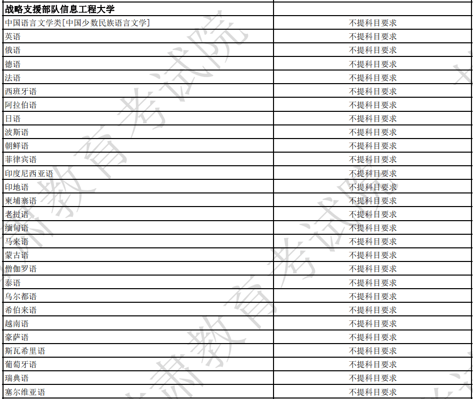 錄取分數(shù)線解析/詳解