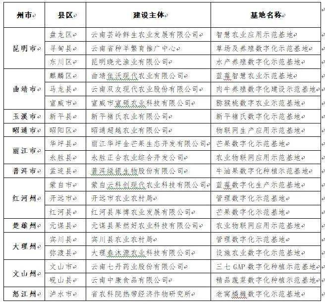 美國2021現(xiàn)役上將名單深度解析，美國現(xiàn)役上將名單深度解析，2021年概覽