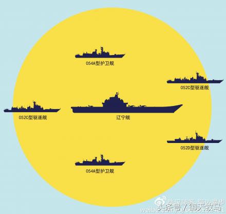 遼寧號航母艦隊(duì)編制深度解析，遼寧號航母艦隊(duì)編制深度剖析