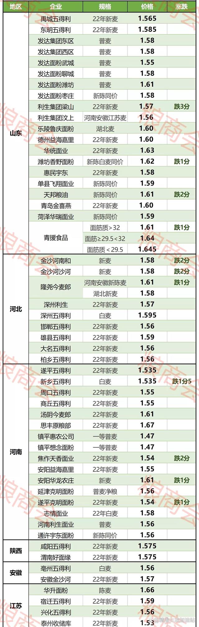 市場走勢與影響因素