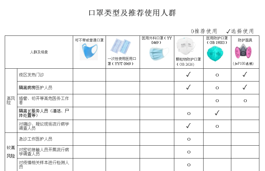 N95口罩與KN95口罩的區(qū)別分析，N95口罩與KN95口罩差異解析