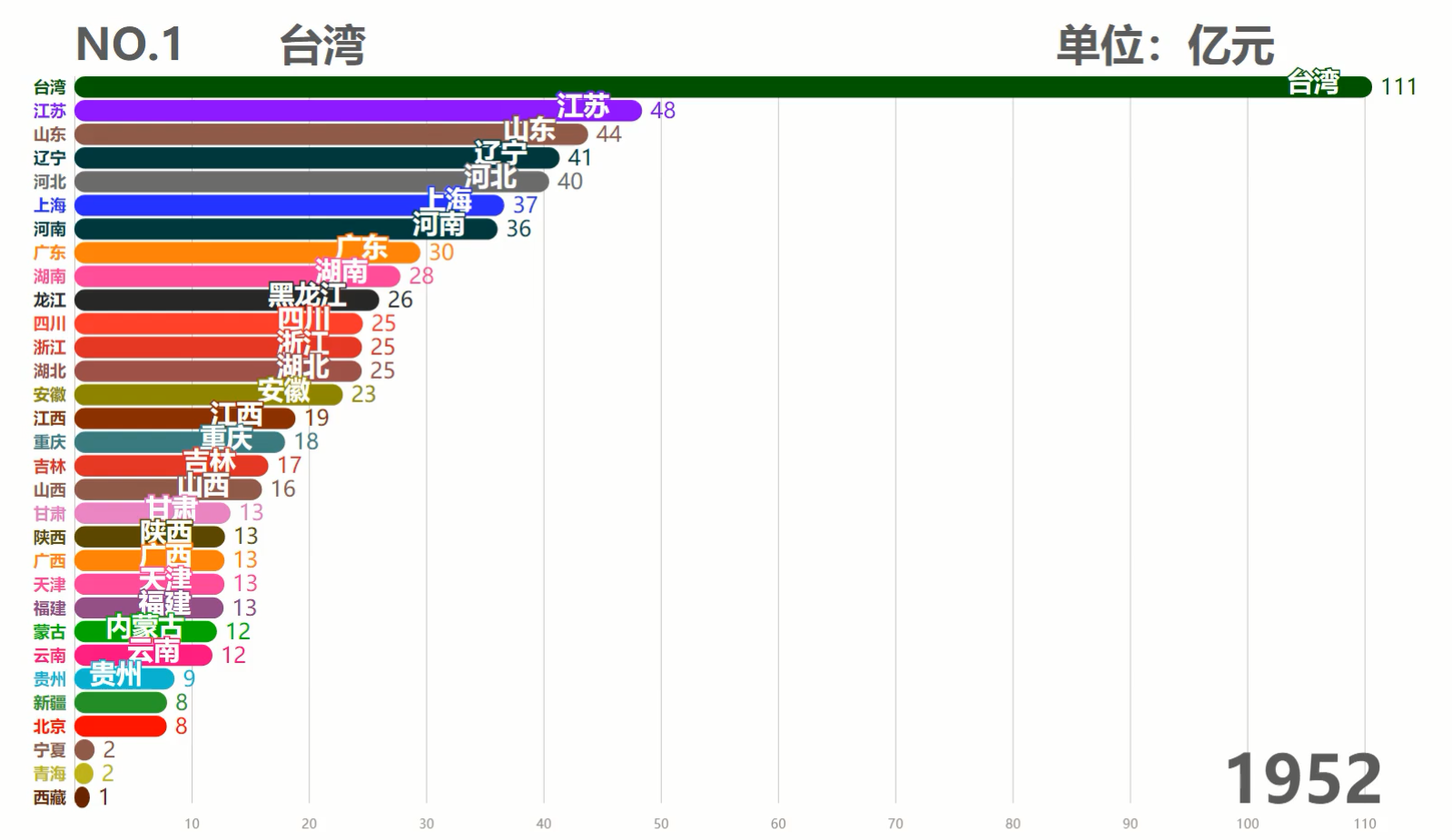 臺灣經(jīng)濟(jì)總量在全國的排名及其影響，臺灣經(jīng)濟(jì)總量在全國的排名與影響分析