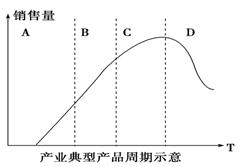 美國農(nóng)產(chǎn)品主產(chǎn)區(qū)分布圖，揭示農(nóng)業(yè)地理的奧秘，美國農(nóng)產(chǎn)品主產(chǎn)區(qū)分布圖，揭示農(nóng)業(yè)地理的奧秘與實力