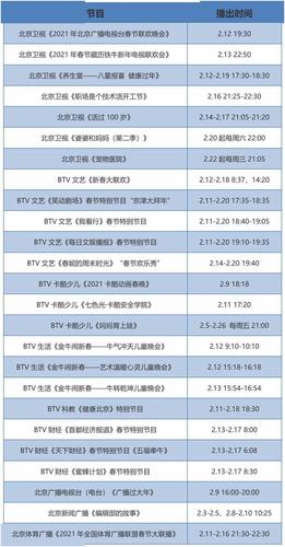 央視新聞中心新聞播音部級別及其影響力，央視新聞中心播音部級別與影響力解析