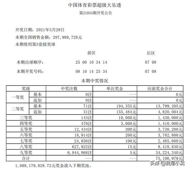 背后的故事（或故事揭秘）