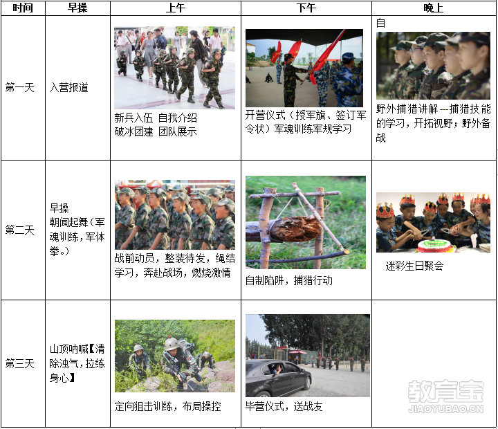 參軍訓練的項目與內(nèi)容解析，參軍訓練項目與內(nèi)容深度解析