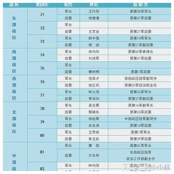 軍改后中國陸軍十三集團(tuán)軍實(shí)力排名