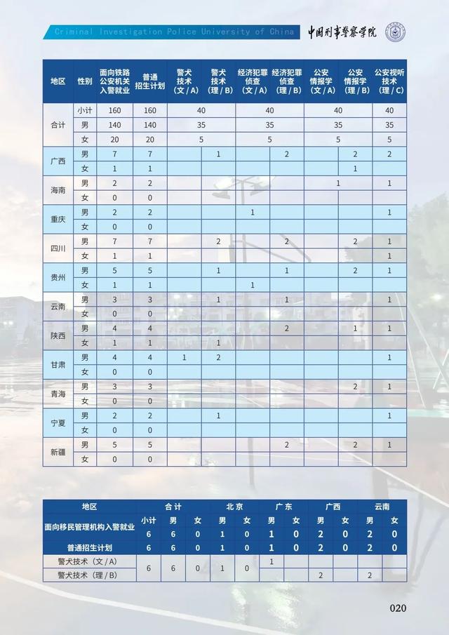 2024年招生計劃