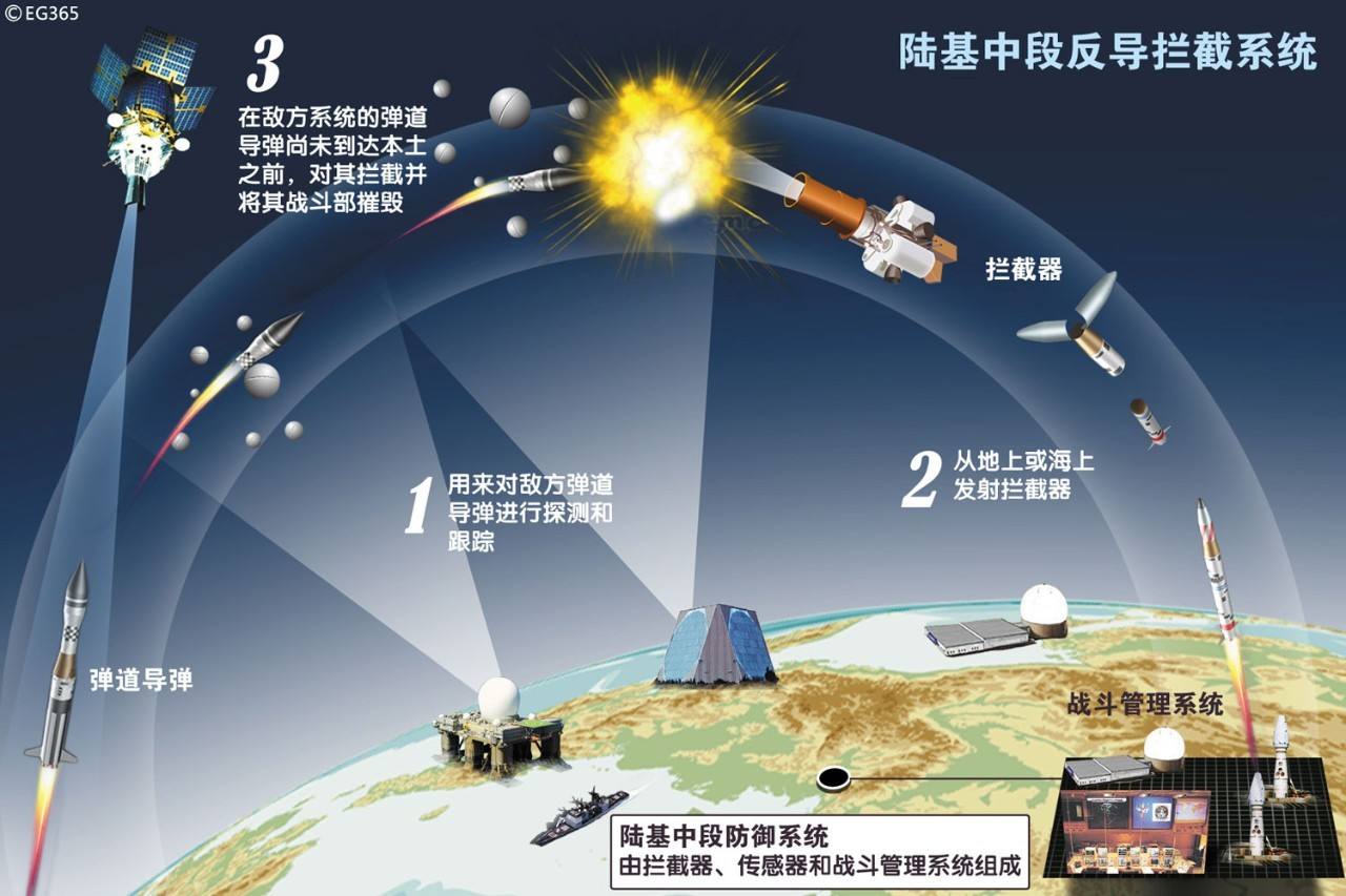反導(dǎo)系統(tǒng)可以攻擊嗎，技術(shù)解析與戰(zhàn)略考量，反導(dǎo)系統(tǒng)的攻擊能力，技術(shù)解析與戰(zhàn)略視角探討