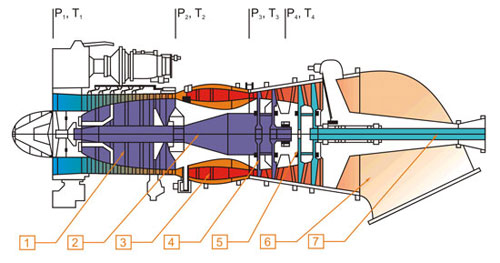 渦軸發(fā)動機(jī)基本工作情形解析，渦軸發(fā)動機(jī)基本工作情況深度解析