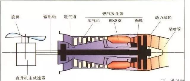 渦軸發(fā)動(dòng)機(jī)的缺點(diǎn)及其影響，渦軸發(fā)動(dòng)機(jī)缺點(diǎn)分析及其影響概述