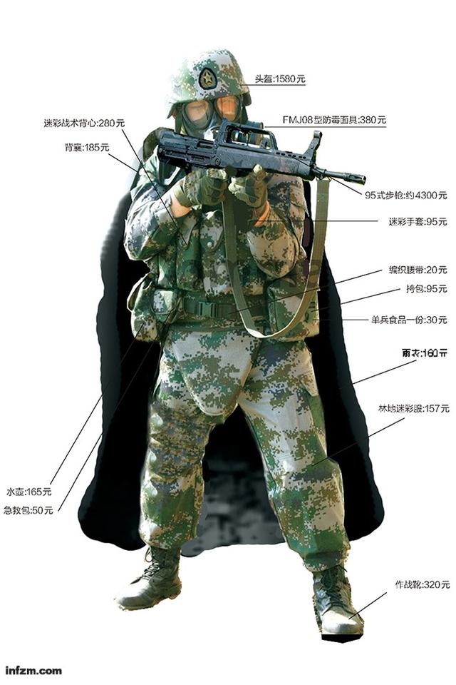 中國單兵裝備的價格及其影響，中國單兵裝備價格及其影響分析