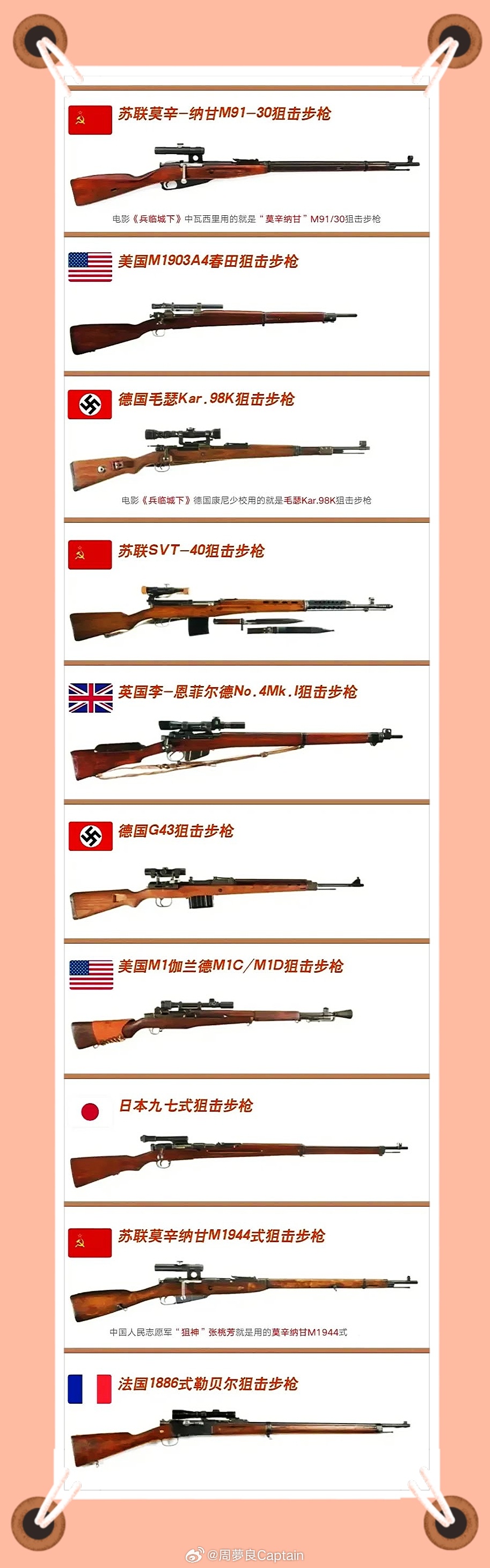 世界上十大高精狙炮，世界十大高精狙炮簡(jiǎn)介