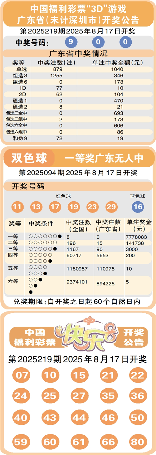 澳門天天彩正版資料