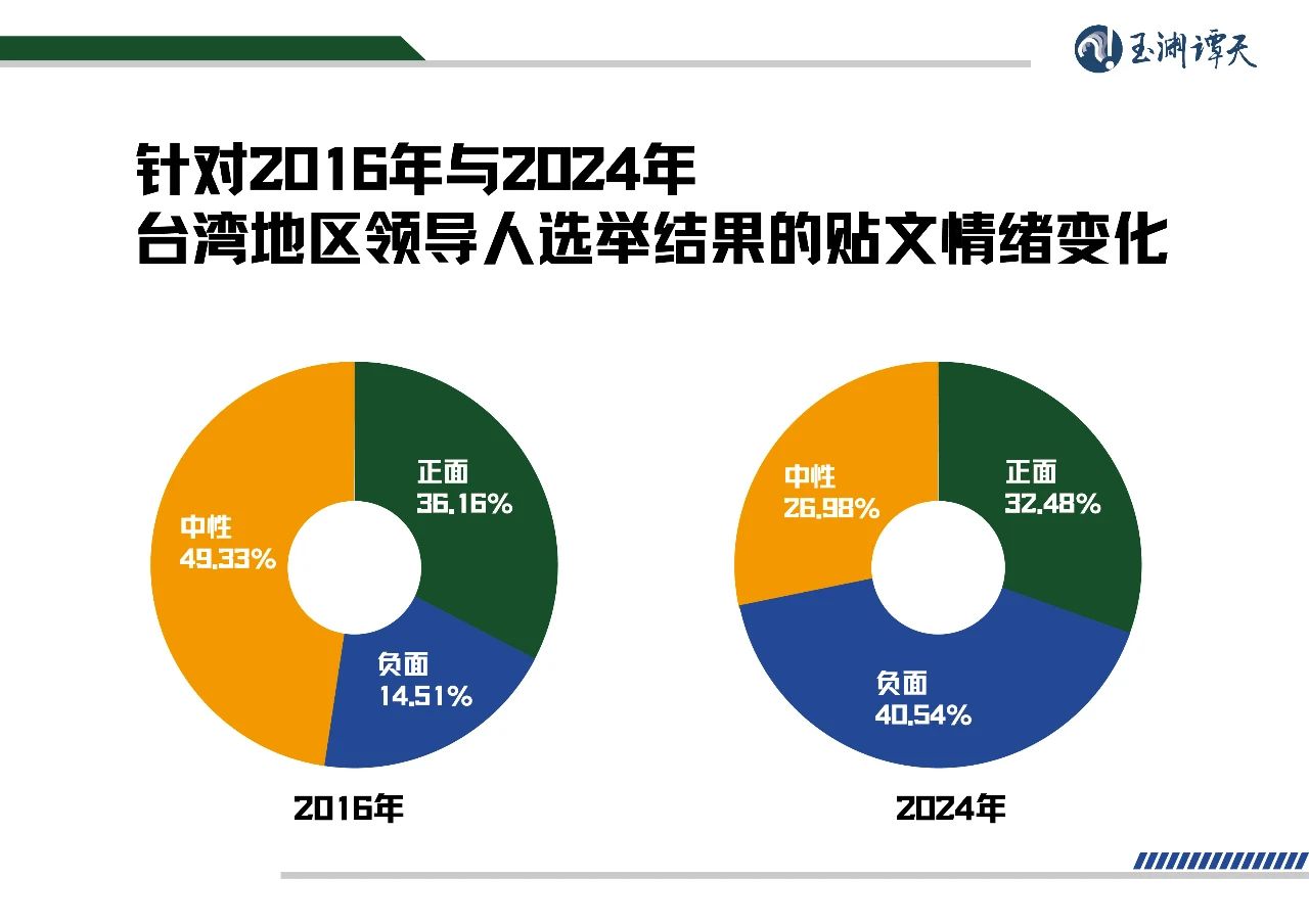 臺(tái)灣到2025年百年發(fā)展的堅(jiān)實(shí)依據(jù)，臺(tái)灣未來(lái)百年發(fā)展的堅(jiān)實(shí)基石到2025年展望