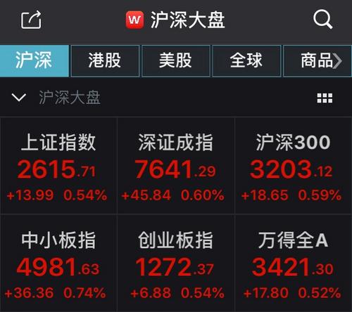 行情深度解析