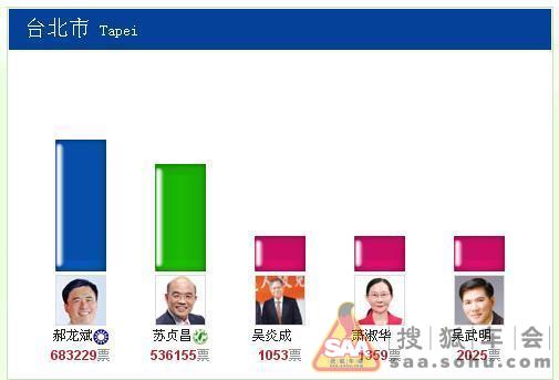 臺(tái)灣最新消息，今天選舉結(jié)果深度解析，臺(tái)灣今日選舉結(jié)果深度解析與最新動(dòng)態(tài)