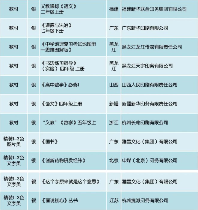 2021年山東籍現(xiàn)役上將名單，山東籍現(xiàn)役上將名單揭曉，2021年山東籍將領(lǐng)晉升上將稱號(hào)
