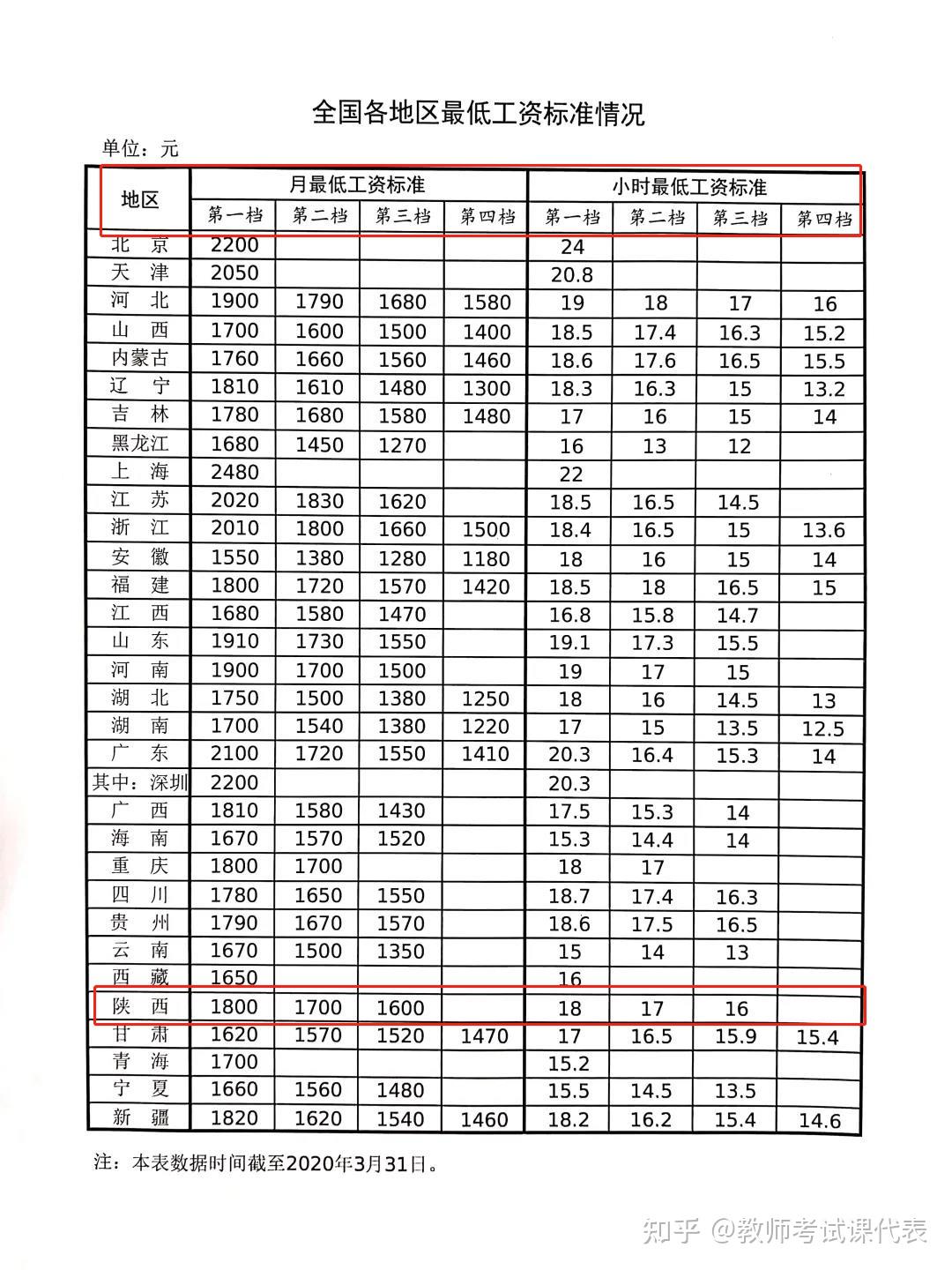 國防力量提升