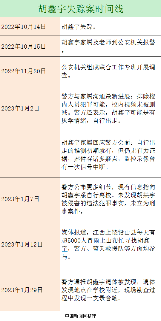 胡鑫宇事件深度解析