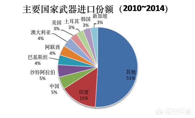 市場(chǎng)分析