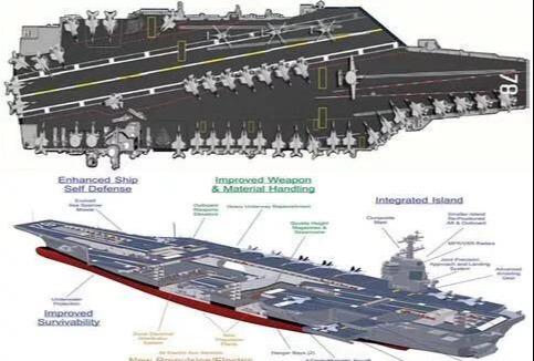 福特號(hào)航空母艦，美國第三代核動(dòng)力航母的崛起，美國第三代核動(dòng)力航母福特號(hào)的崛起之路
