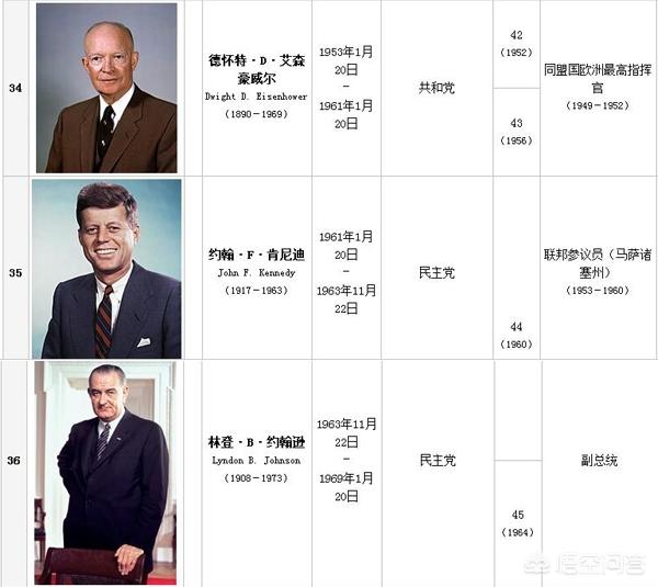 現(xiàn)任美國總統(tǒng)及其領導下的美國（XXXX年分析），現(xiàn)任美國總統(tǒng)及其領導下的美國現(xiàn)狀XXXX年分析