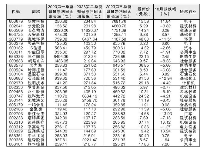 澳門三肖三碼精準(zhǔn)100%黃大仙
