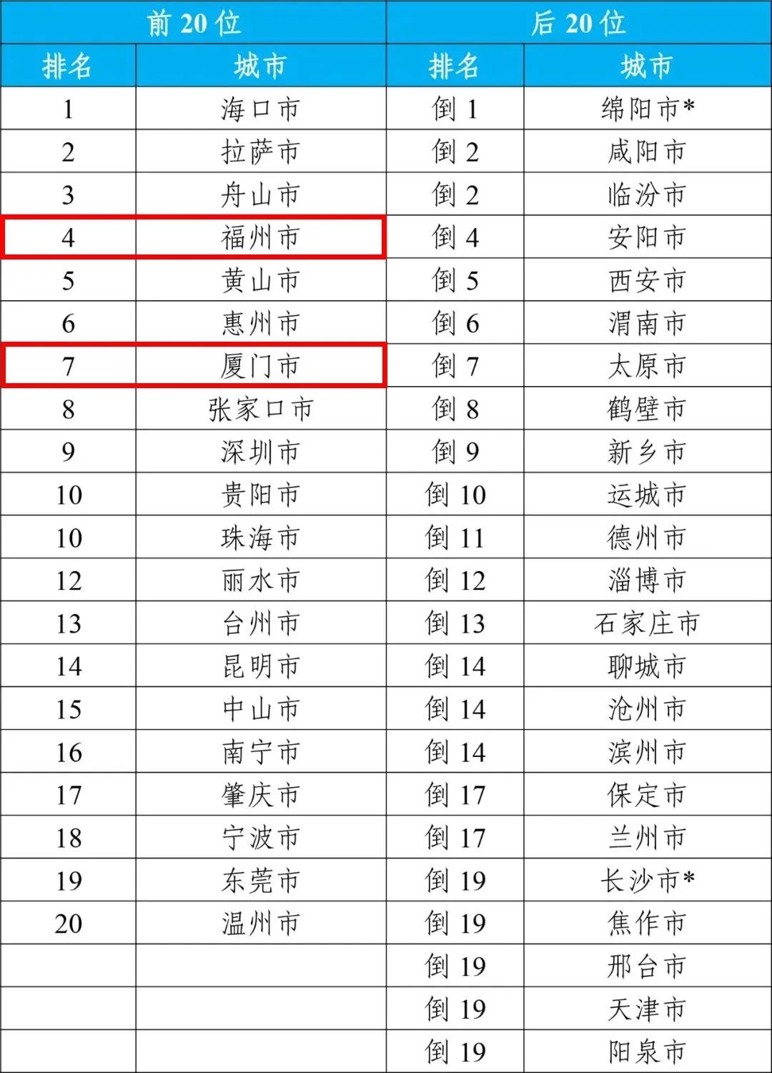 中國現(xiàn)役上將人數(shù)