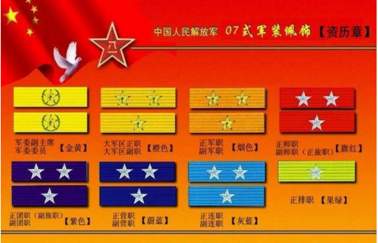 軍銜級(jí)別