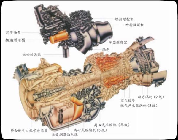 渦軸發(fā)動機工作特點解析，渦軸發(fā)動機工作特點深度解析
