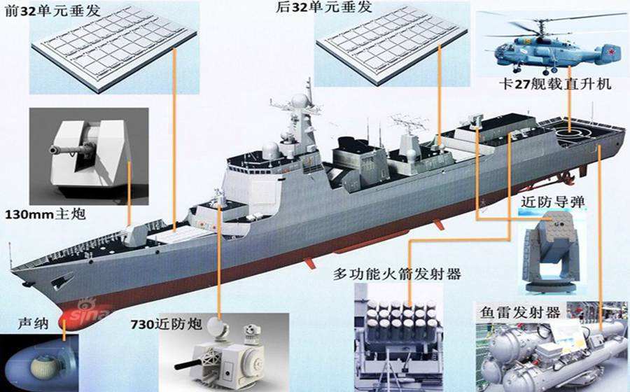 關(guān)于052C型驅(qū)逐艦當前水平的探討，關(guān)于052C型驅(qū)逐艦當前性能水平的探討