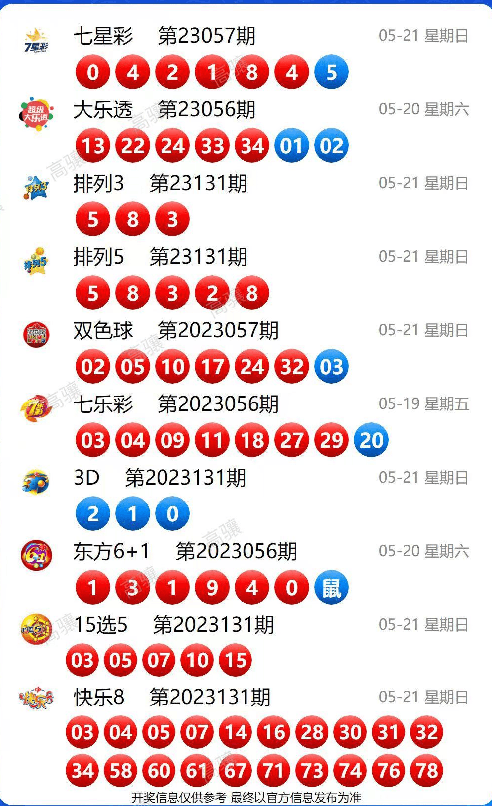 澳門彩票開獎結果記錄——探索未知的幸運之夜（XXXX年XX月XX日開獎記錄分析），澳門彩票開獎結果記錄分析——幸運之夜揭秘（XXXX年XX月XX日開獎概覽）