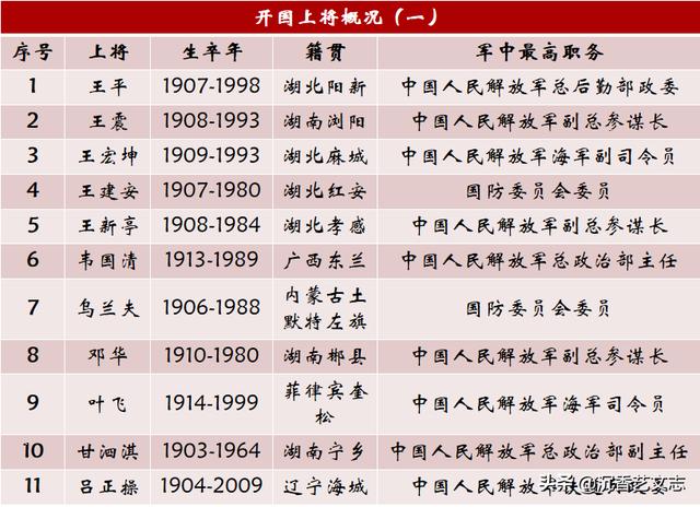 2021年現(xiàn)役五位上將名單深度解析，揭秘，2021年現(xiàn)役五位上將名單深度剖析
