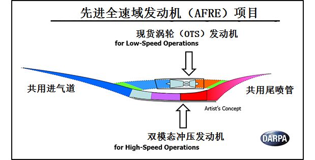 高超聲速飛行器