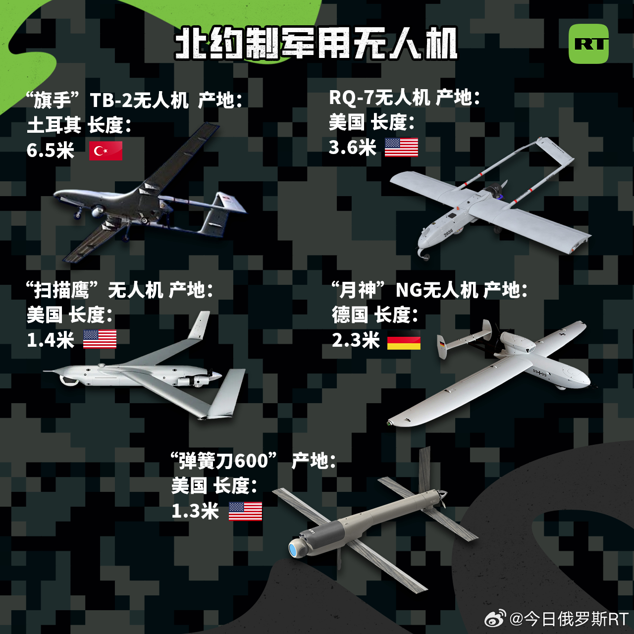 全球鷹無人機產(chǎn)量，現(xiàn)狀、趨勢與影響分析，全球鷹無人機產(chǎn)量現(xiàn)狀及趨勢影響分析
