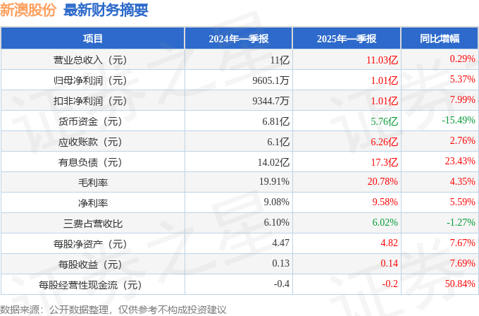新澳2025今晚開獎結(jié)果揭曉，一場期待與激情的盛宴，新澳2025今晚開獎盛況揭曉，期待與激情之夜