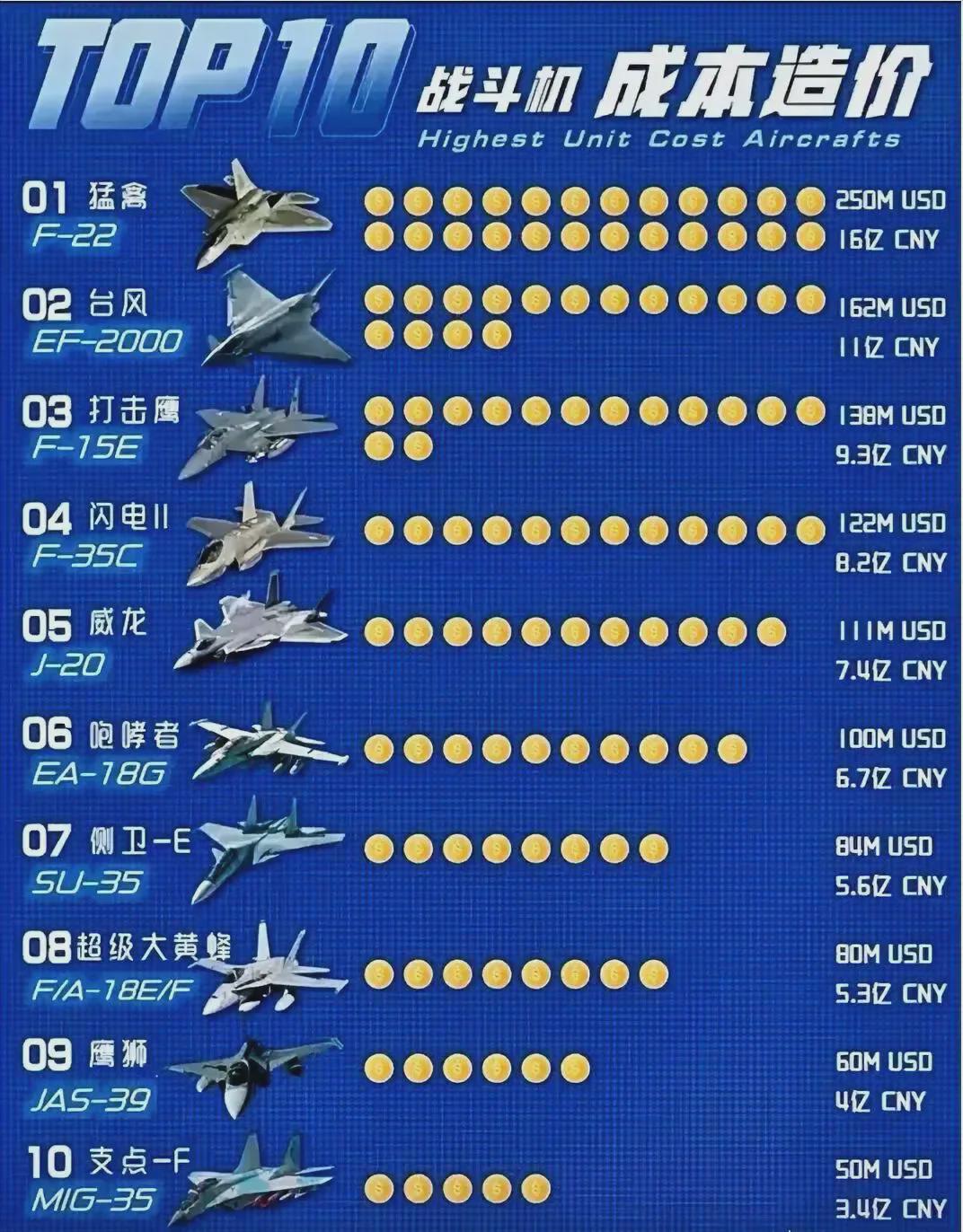 世界五大戰(zhàn)斗機(jī)排名及其特點分析，世界五大戰(zhàn)斗機(jī)排名與特點深度解析