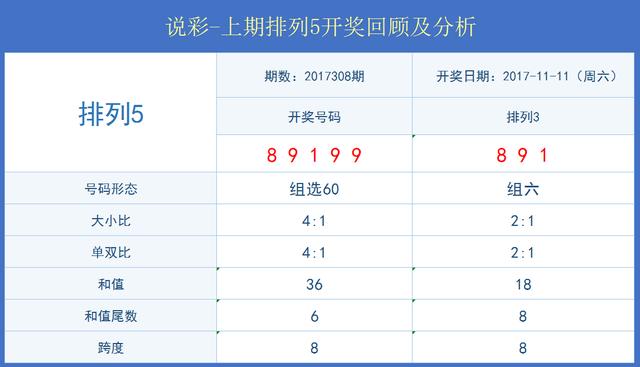 澳門一一碼一特一中獎(jiǎng)號(hào)碼預(yù)測，探索與解析，澳門一一碼中獎(jiǎng)號(hào)碼預(yù)測解析與探索