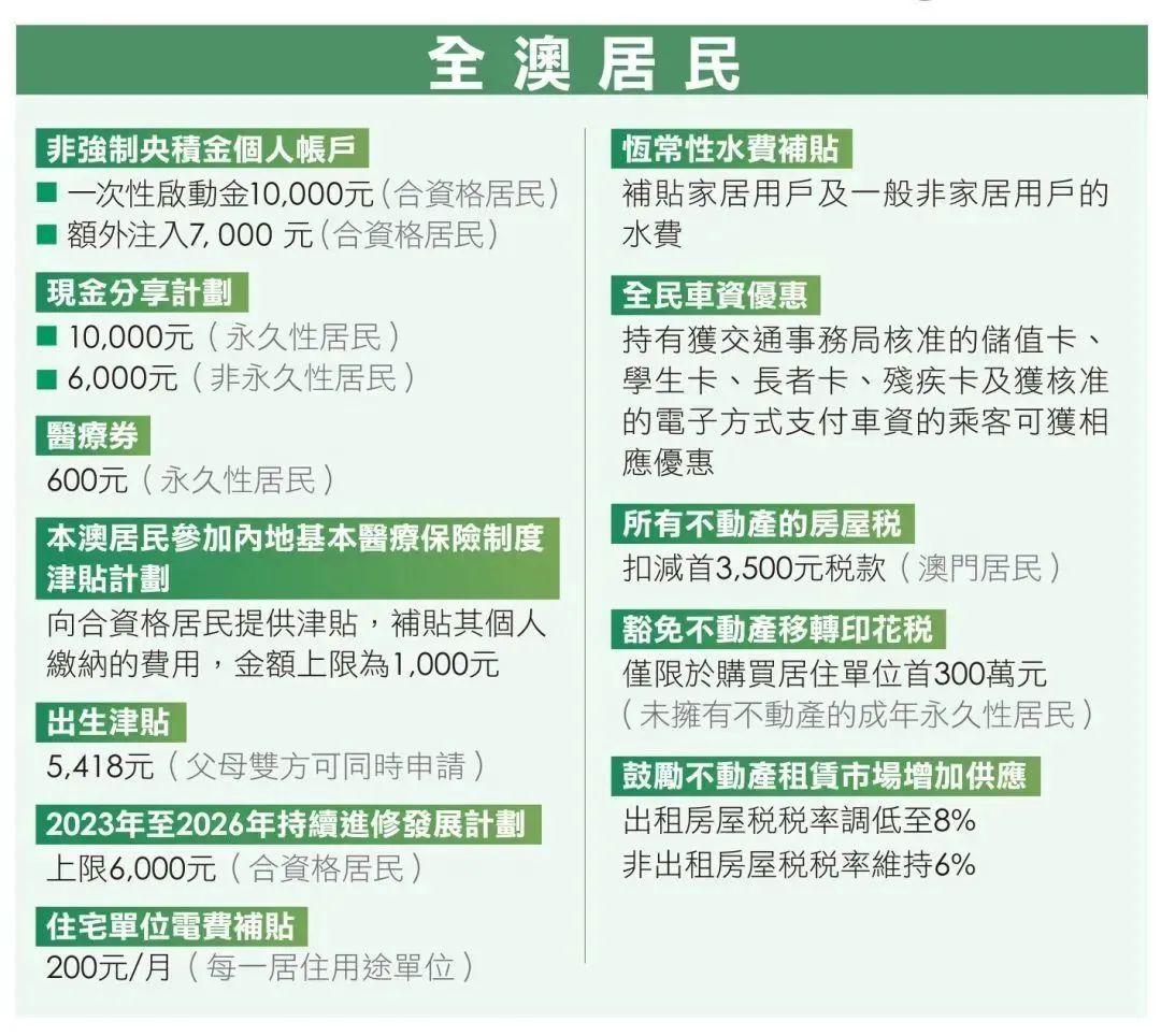 探索澳門未來，2025年澳門正版免費資本車展望，澳門未來展望，2025年正版資本車發(fā)展探索