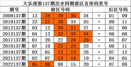 理性分析與探索