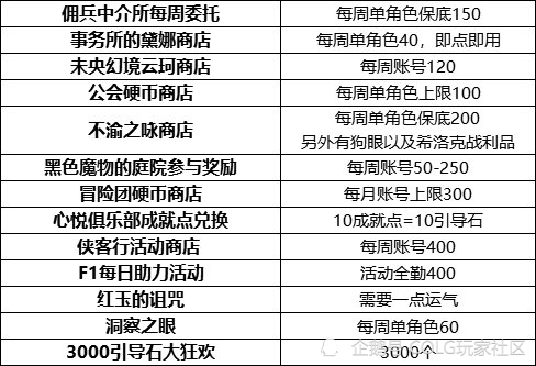 數(shù)字背后的故事與秘密