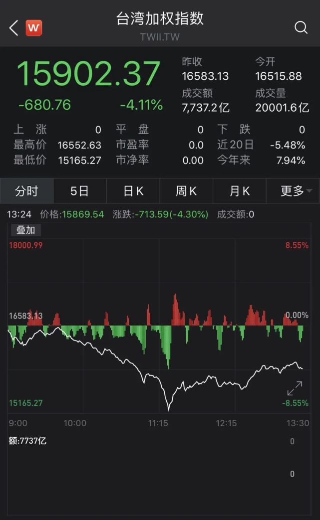 臺(tái)灣股市在2023年的展望與挑戰(zhàn)，臺(tái)灣股市2023年展望與面臨的挑戰(zhàn)