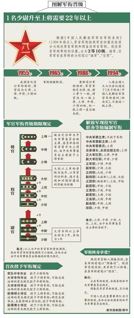 2023年現(xiàn)役上將及其官職概覽，2023年現(xiàn)役上將官職概覽