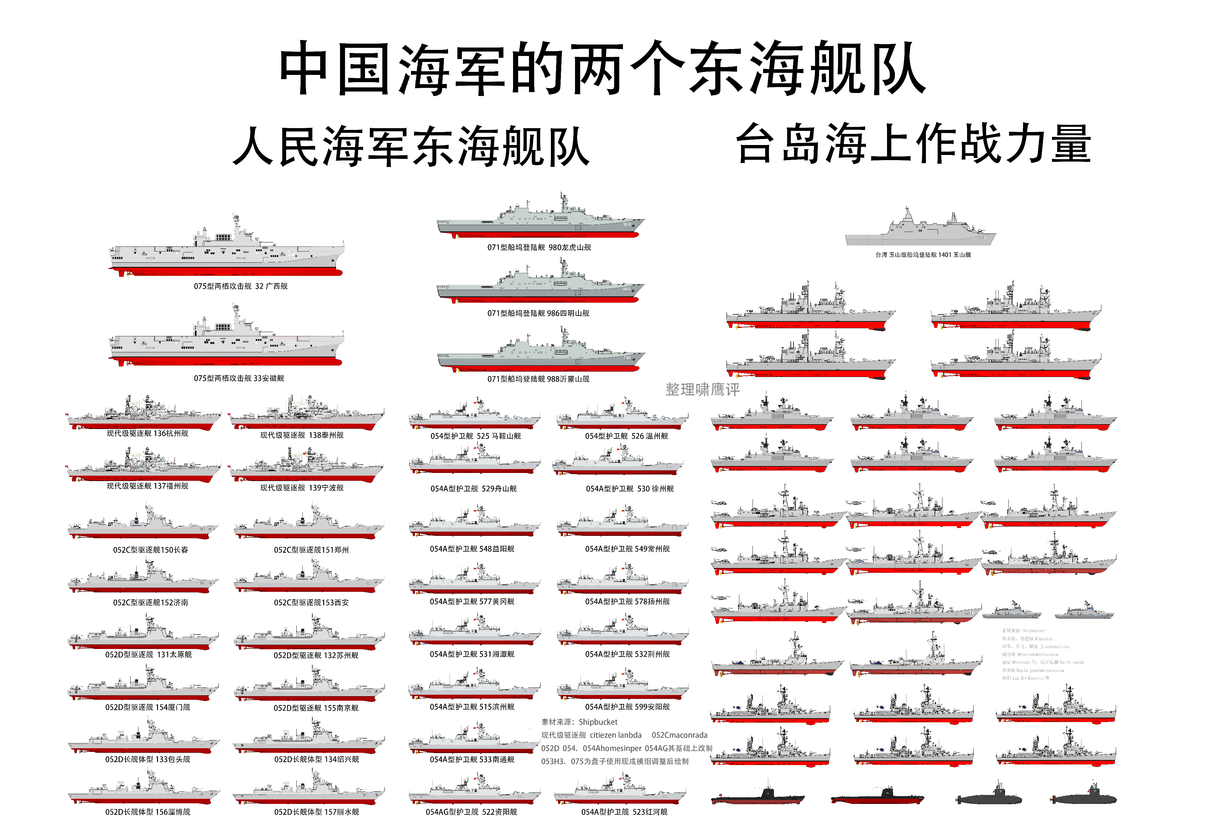 東海艦隊在上海的部隊概況，東海艦隊上海部隊概況簡介