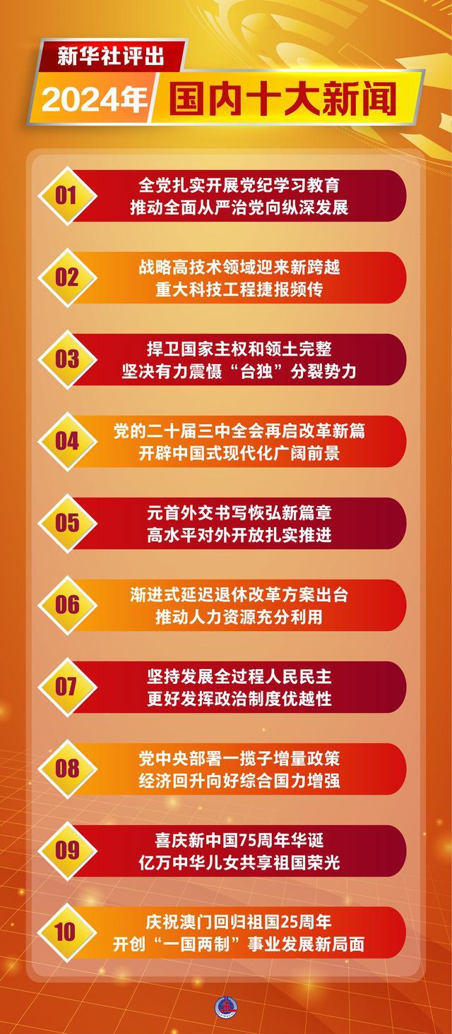 最近新聞概覽，聚焦2024年，聚焦2024年，時(shí)事新聞概覽