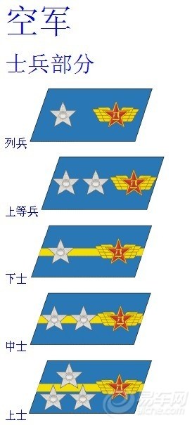 中國人民解放軍軍銜制度研究，從舊制到07式軍銜的轉變與演變，中國人民解放軍軍銜制度演變研究，從舊制到07式軍銜的轉變之路